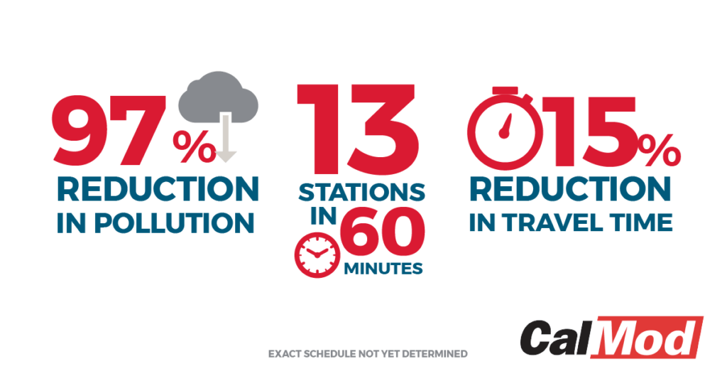 CalMod Infographics for Social Media
