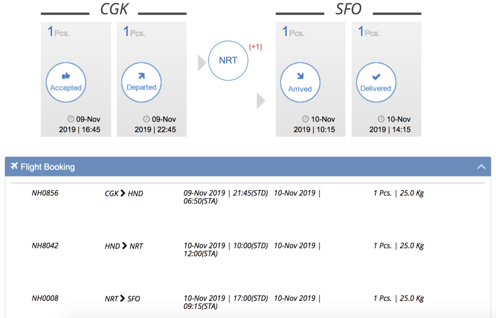 Kacang's originally scheduled flight
