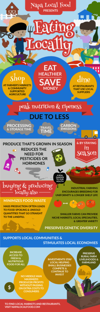 napa local food infographic